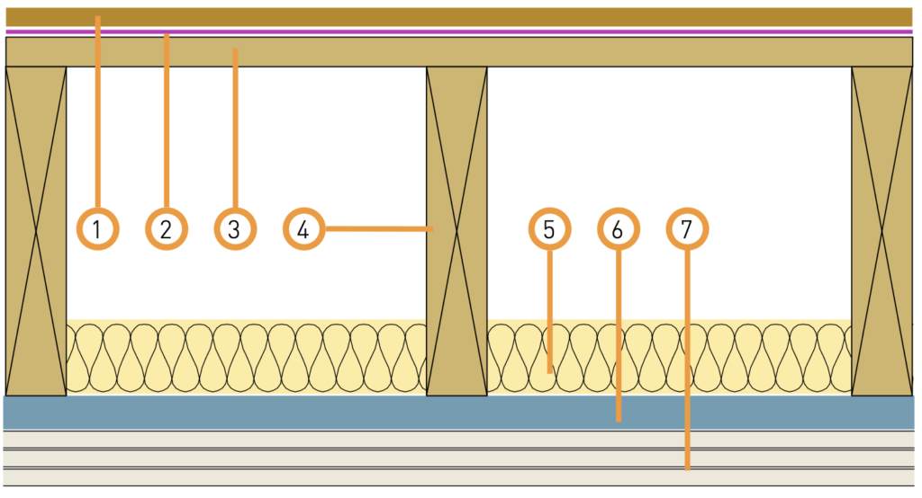 Acoustic profile (AP+) - Euro profile